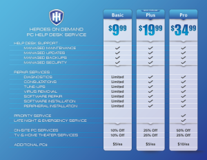 Heroes On Demand PC Help Desk Service